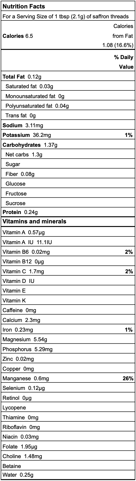 Saffron Nutrition Facts