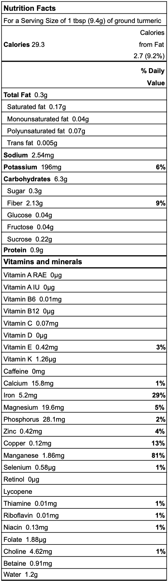 Turmeric Nutrition Facts