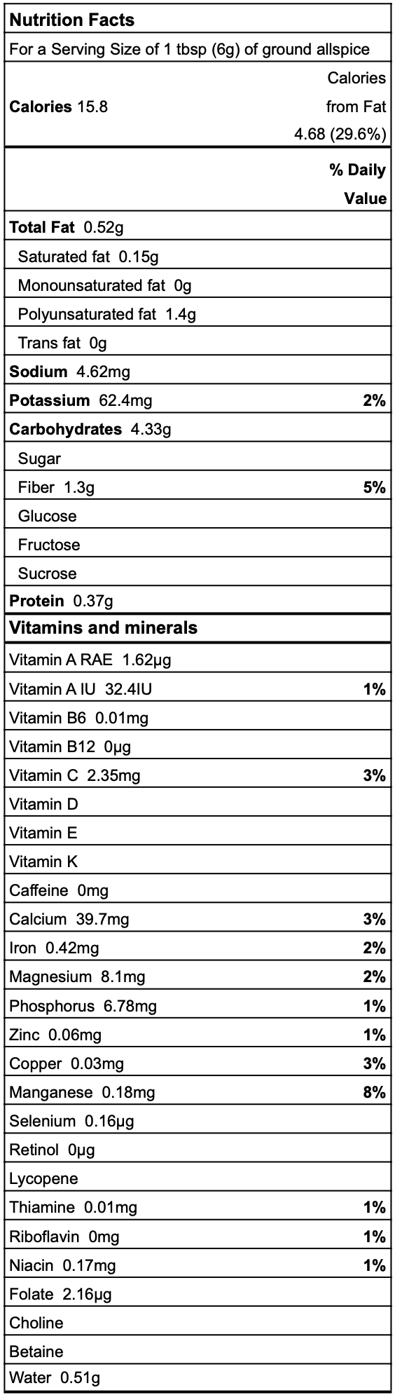 Allspice Nutrition Facts