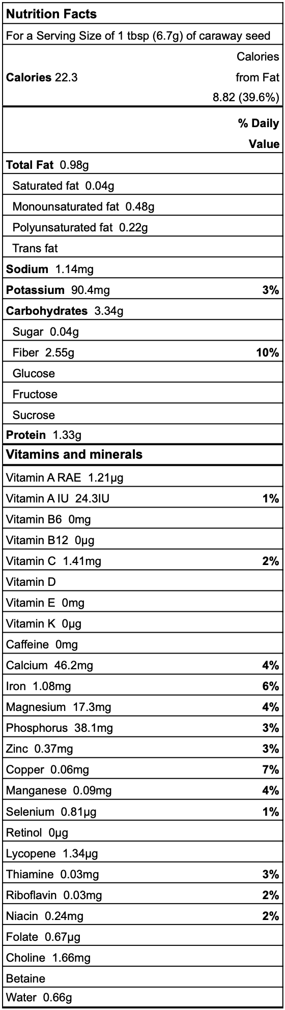 Caraway Nutrition Facts