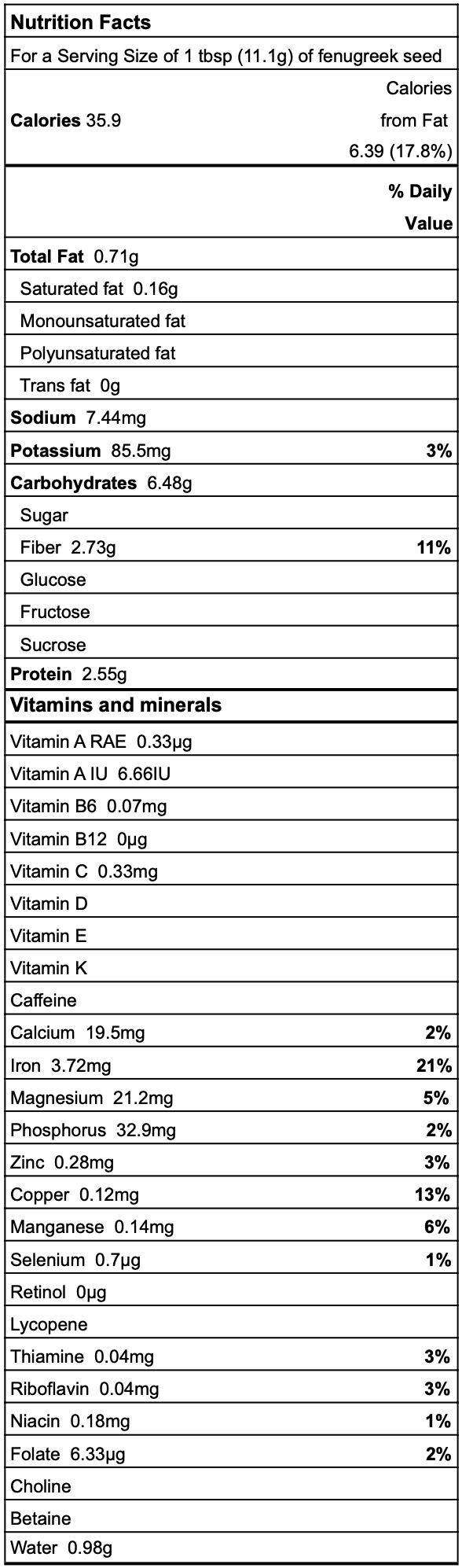 Fenugreek Nutrition Facts