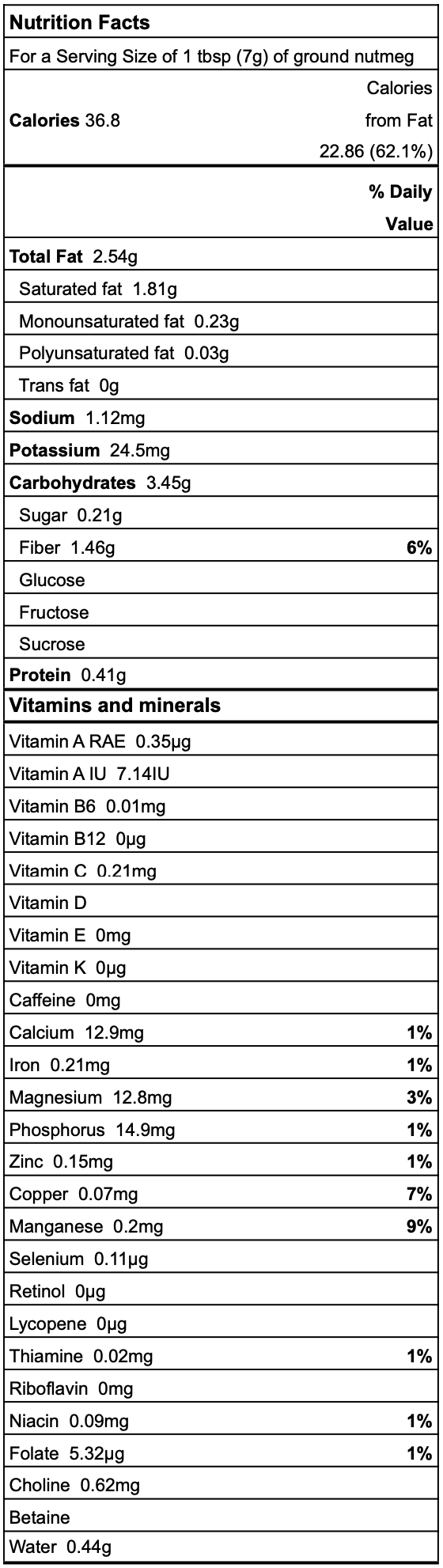 Nutmeg Nutrition Facts