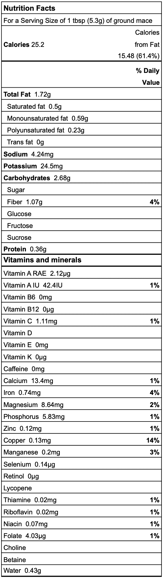 Mace Nutrition Facts
