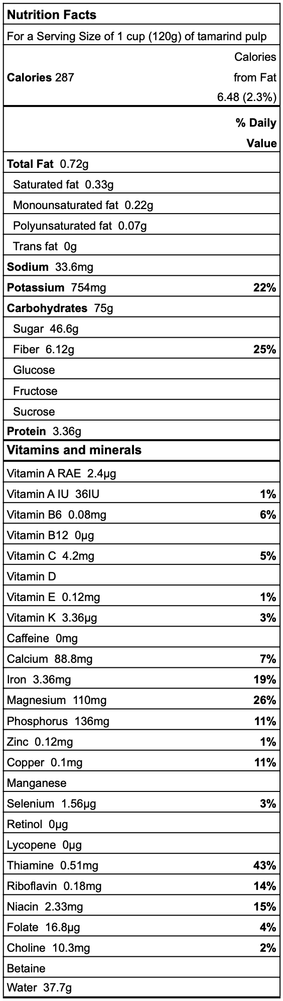 Tamarind Nutrition Facts