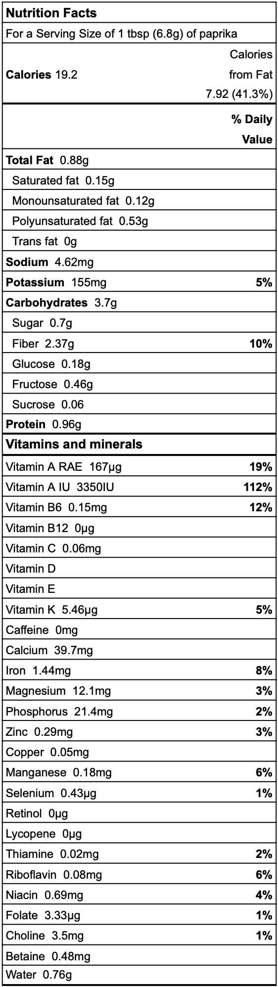 Paprika Nutrition Facts