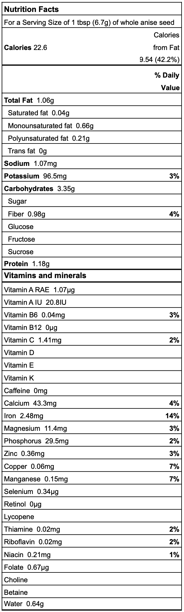 Anise nutrition facts