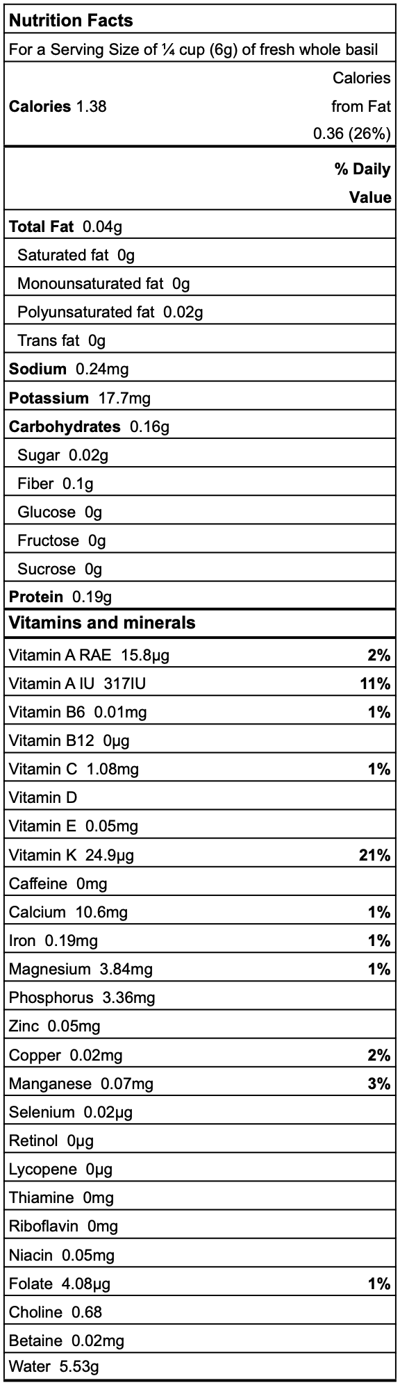 Basil nutrition facts