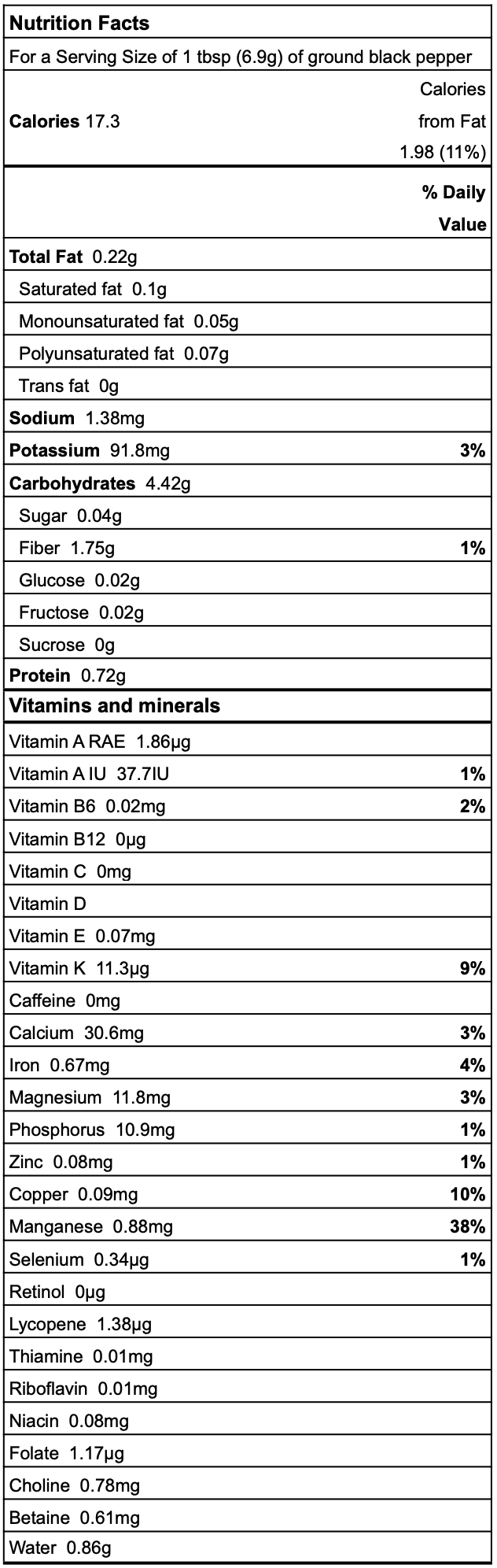 Black pepper nutrition facts