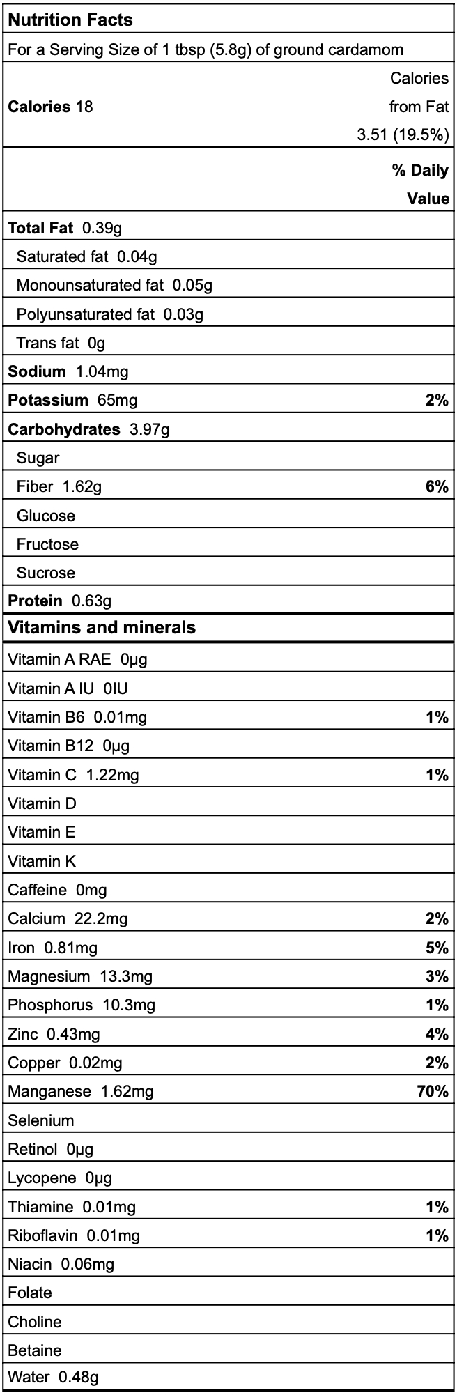 Cardamom nutrition facts