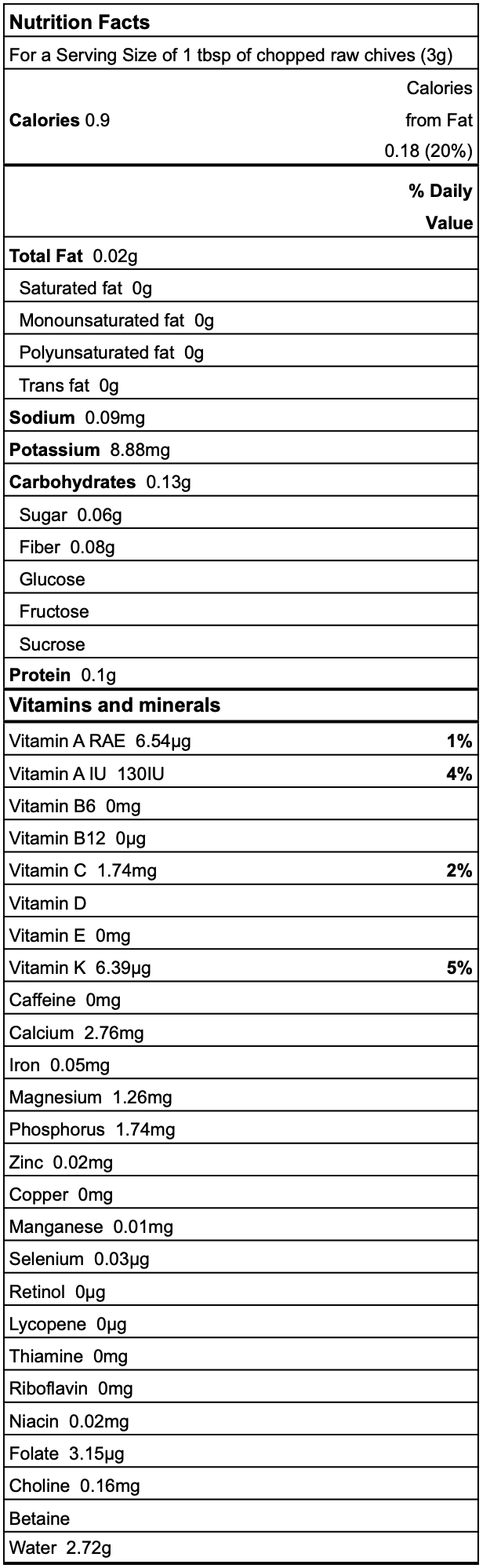 Chives nutrition facts