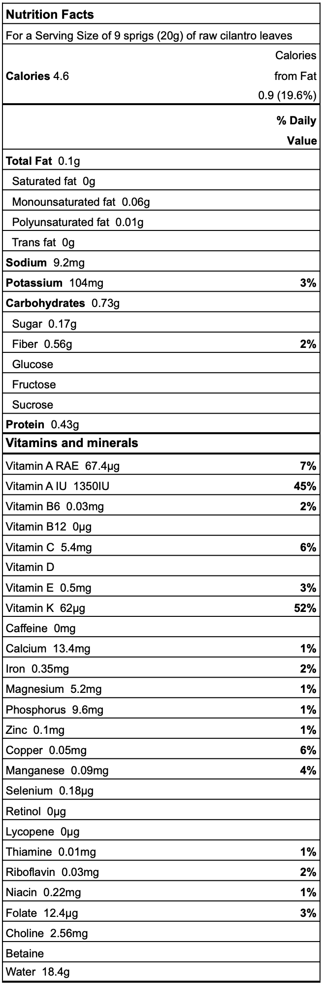 Cilantro nutrition facts