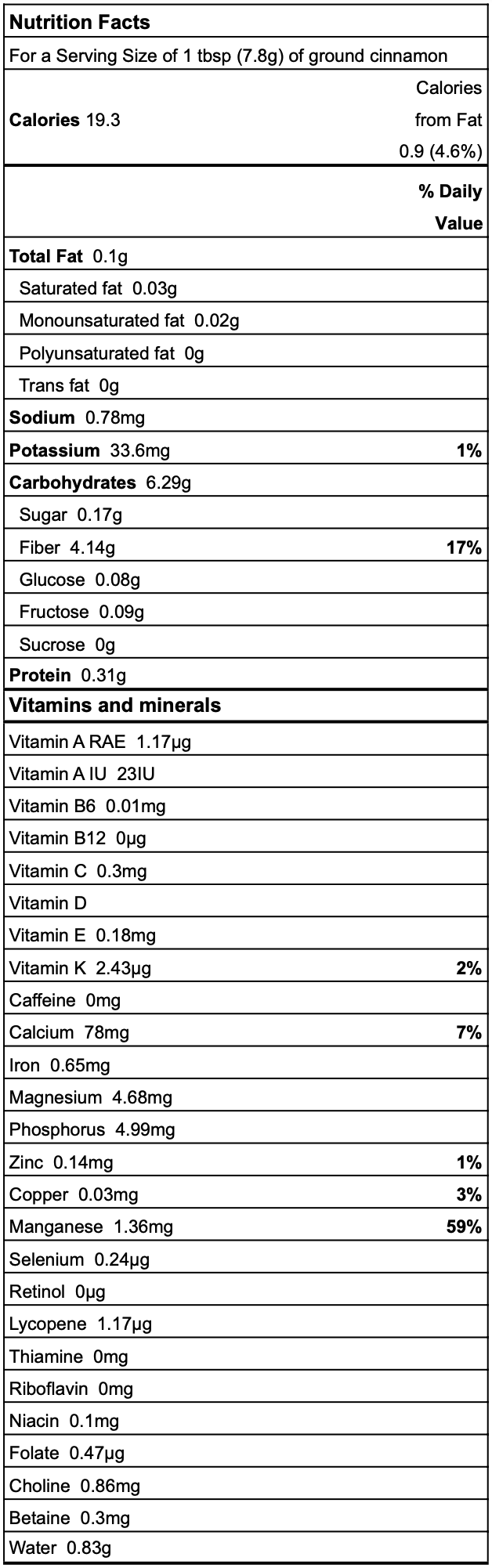 Cinnamon nutrition facts