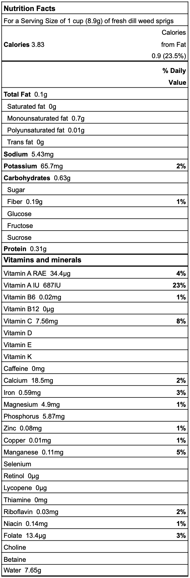 Dill nutrition facts