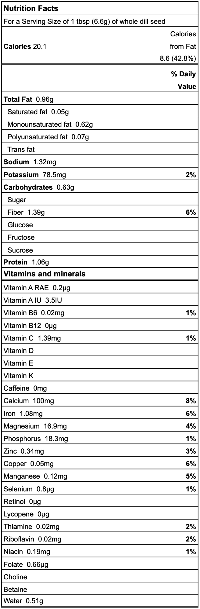 Dill seed nutrition facts