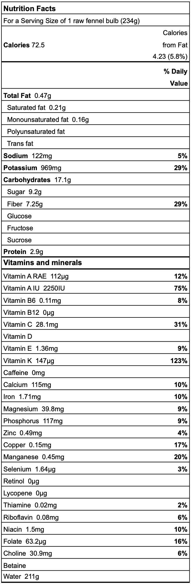 Fennel bulb nutrition facts