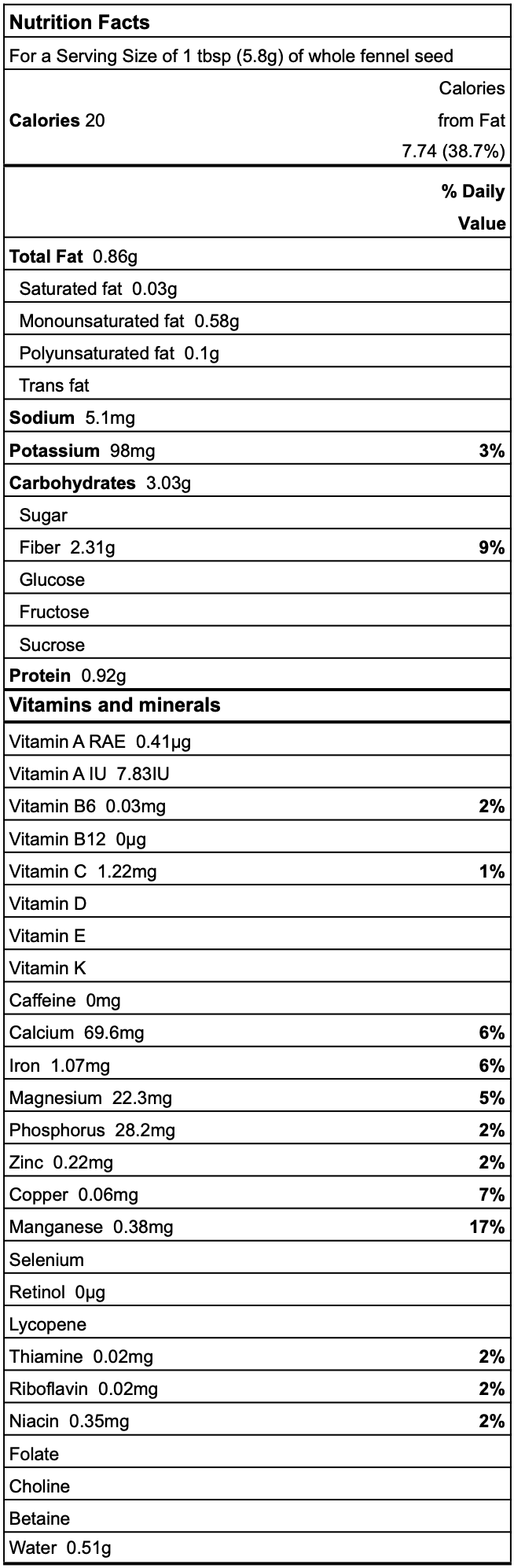 Fennel seed nutrition facts