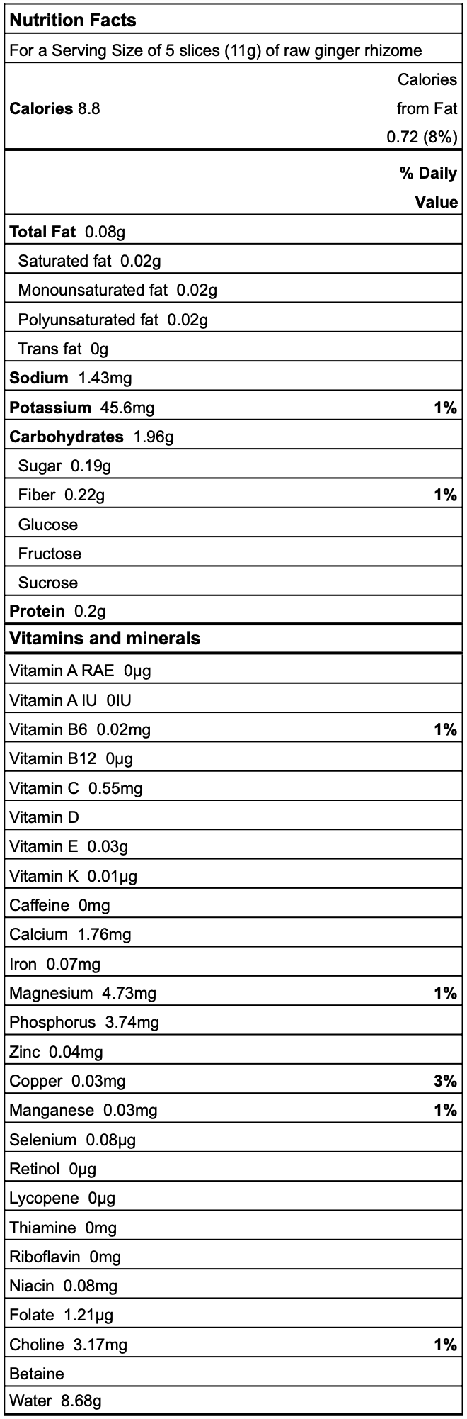 Ginger nutrition facts