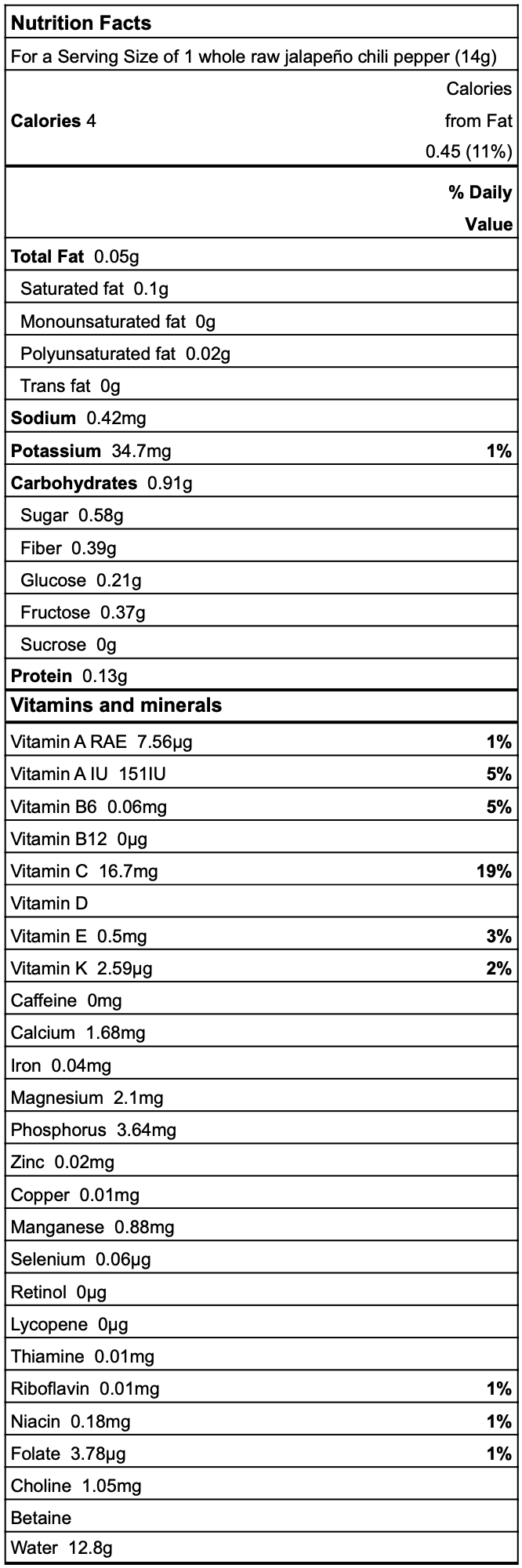 Jalapeño nutrition facts