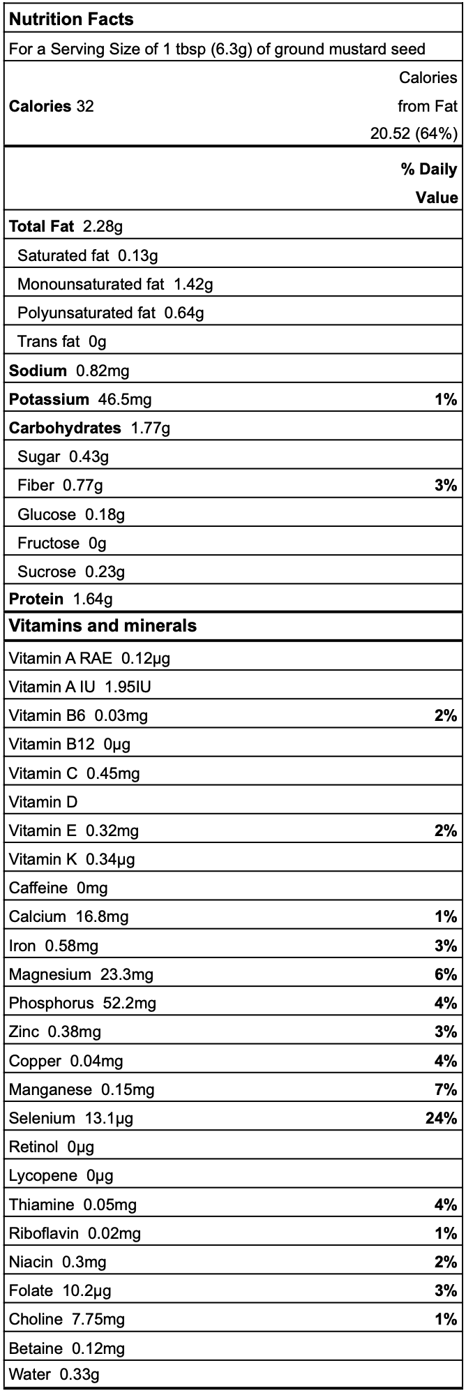 Mustard seed nutrition facts