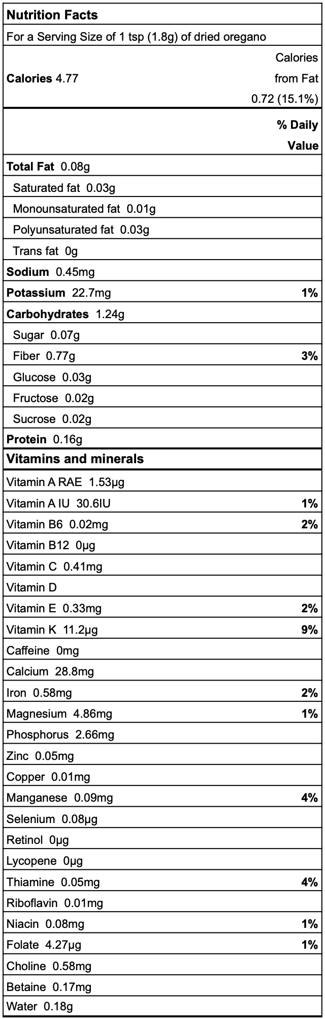 Oregano nutrition facts