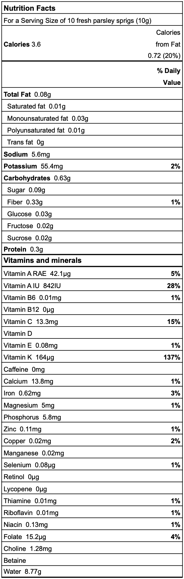 Parsley nutrition facts