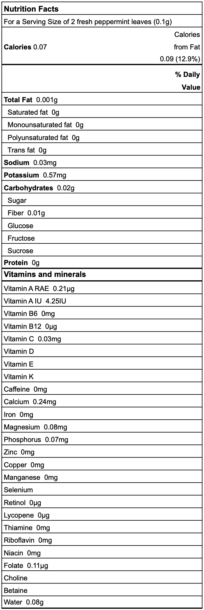 Peppermint nutrition facts