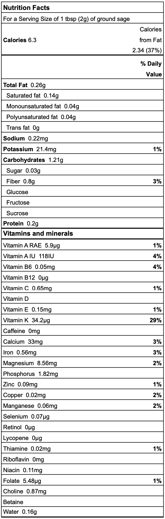 Sage nutrition facts