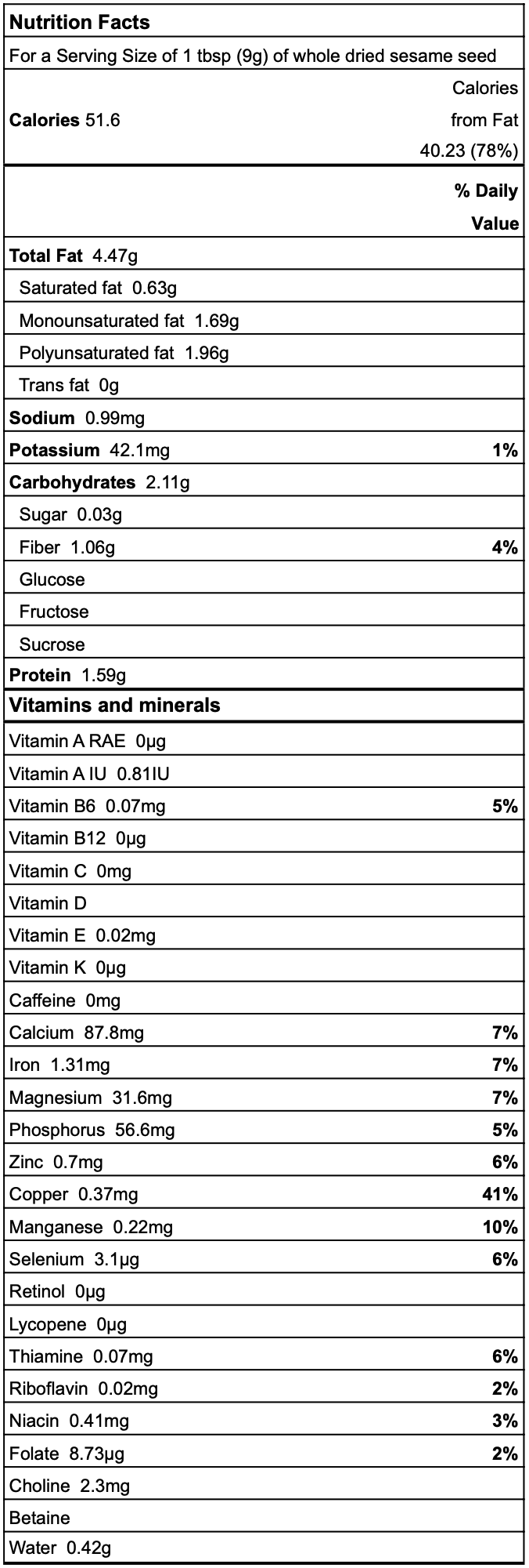 Sesame seed nutrition facts