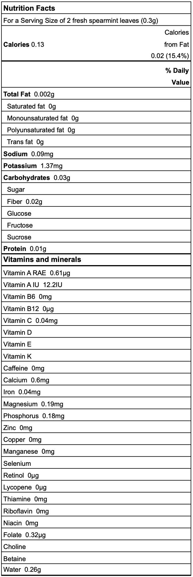 Spearmint nutrition facts