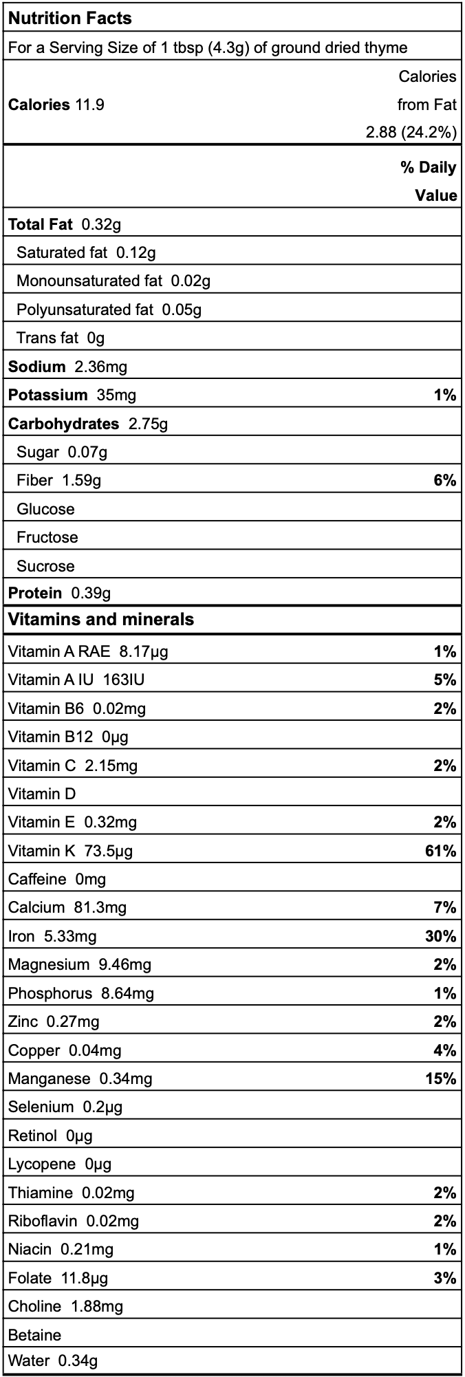 Thyme nutrition facts