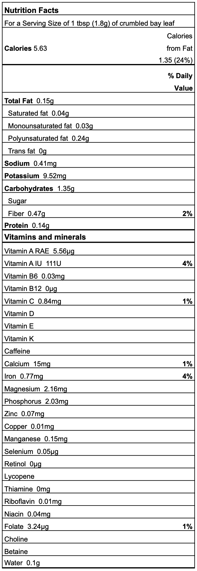 Nutrition facts for bay leaf