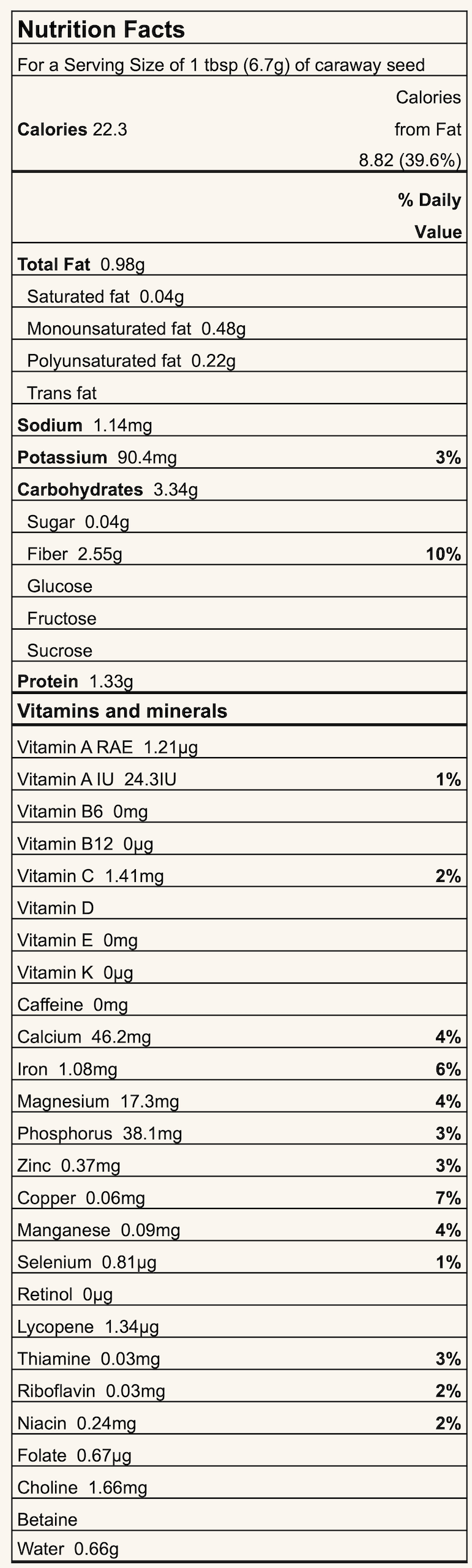 Nutrition Facts label for caraway seed