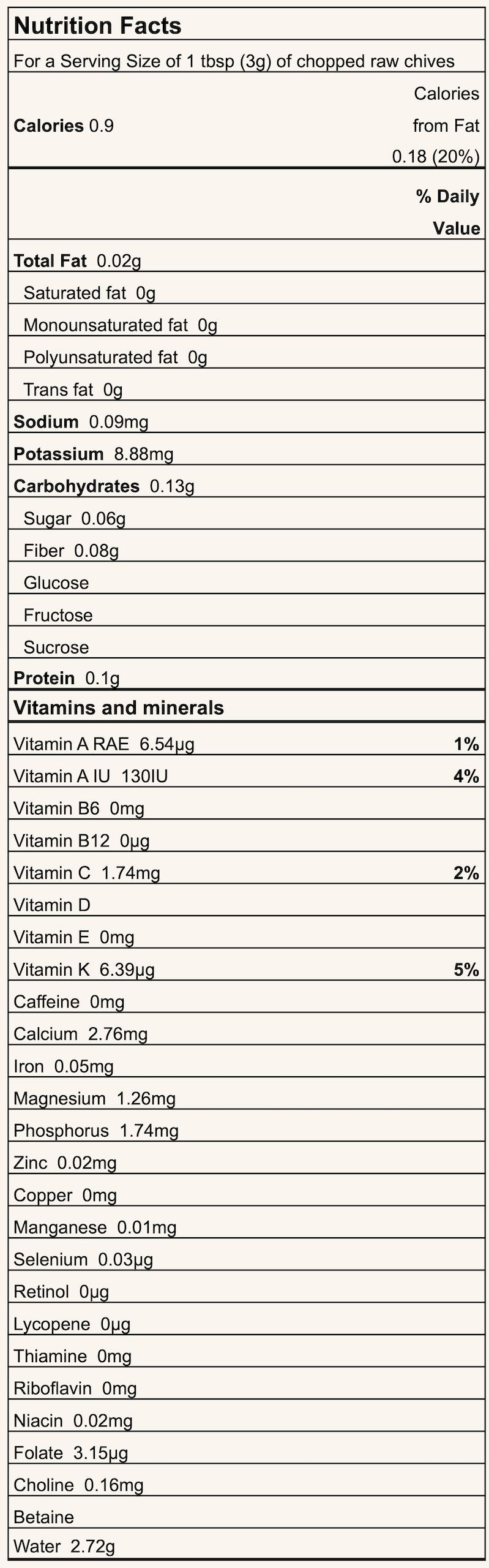 Nutrition Facts label for 1 tbsp (3g) of chopped raw chives