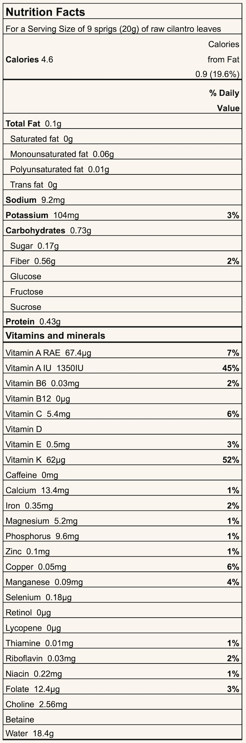 Nutrition Facts label for 9 sprigs (20g) of raw cilantro leaves