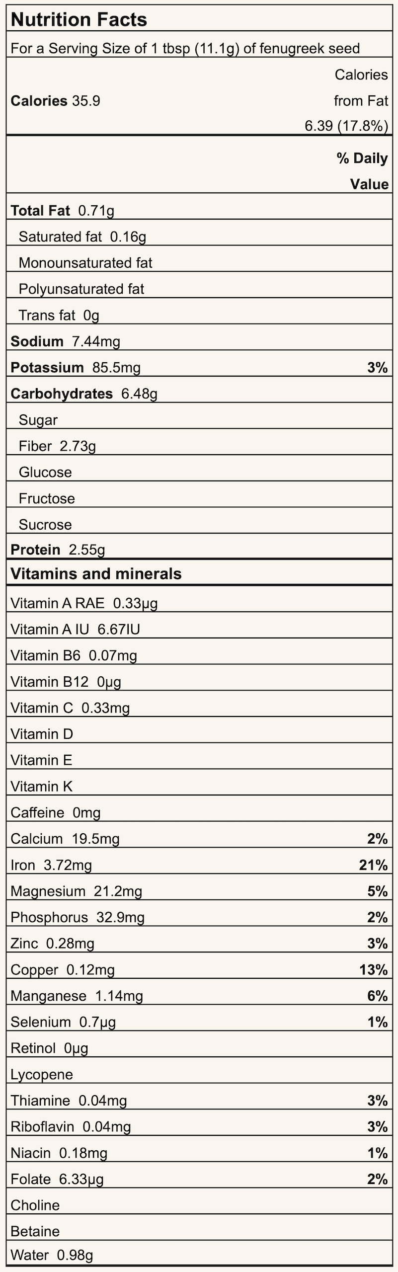 Nutrition Facts for fenugreek seed: per 1 tbsp serving, calories 35.9; total fat 0.71g; sodium 7.44mg; carbohydrates 6.48g; protein 2.55g; essential vitamins and minerals listed below.