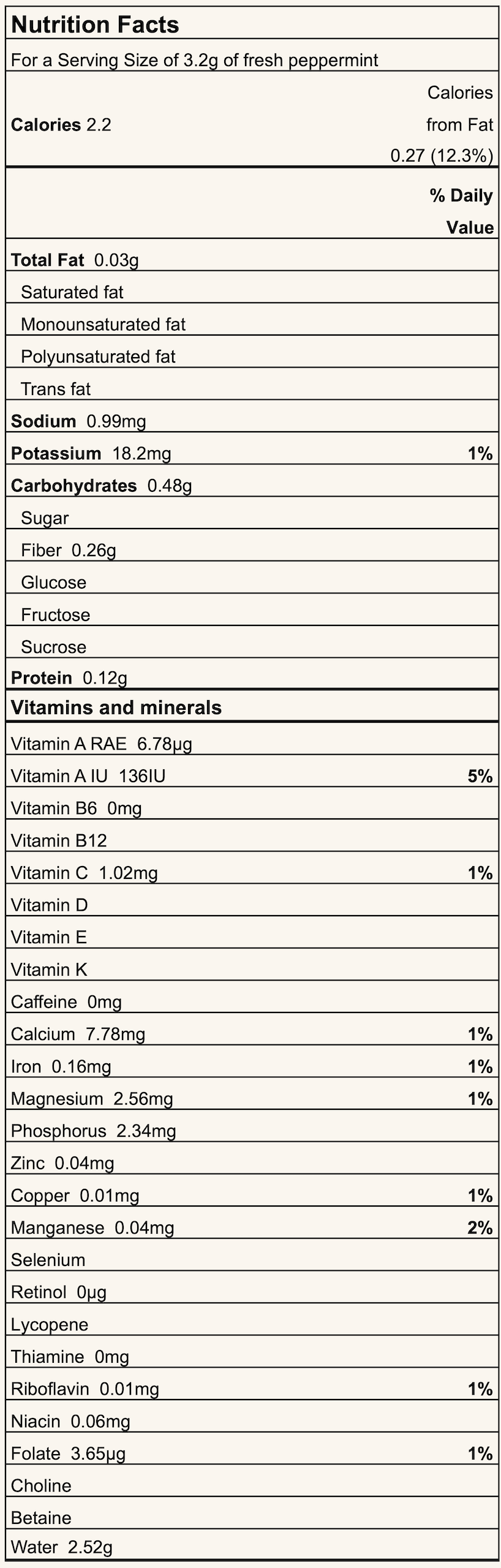 Nutrition Facts label for a 3.2 g serving of fresh peppermint: calories 2.2, fat 0.03 g, sodium 0.99 mg, carbohydrates 0.48 g, protein 0.12 g, with vitamins and minerals listed.