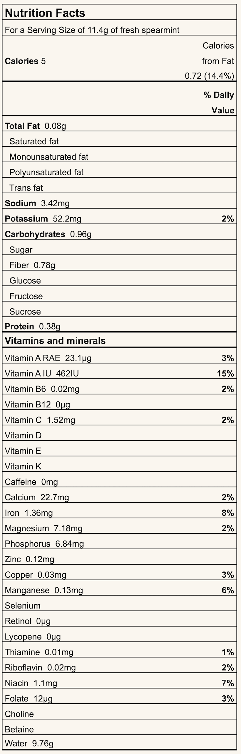Nutrition Facts label for 11.4 g serving of fresh spearmint: calories 5; fat 0.08 g; sodium 3.4 mg; potassium 52 mg; carbohydrates 0.96 g; protein 0.38 g; vitamins/minerals listed (e.g., calcium 22.7 mg, iron 1.36 mg, magnesium 7.18 mg); water 9.76 g.