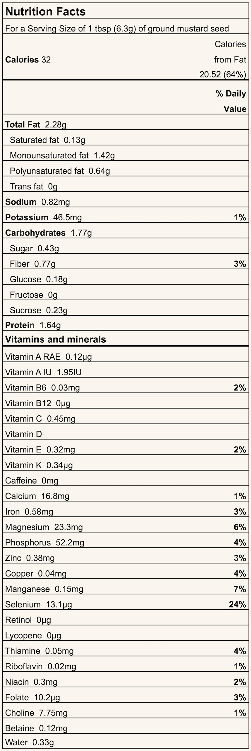 Nutrition Facts panel for 1 tbsp ground mustard seed: calories 32, fat 2.28 g, sodium 0.82 mg, carbs 1.77 g, protein 1.64 g, plus vitamins and minerals list.