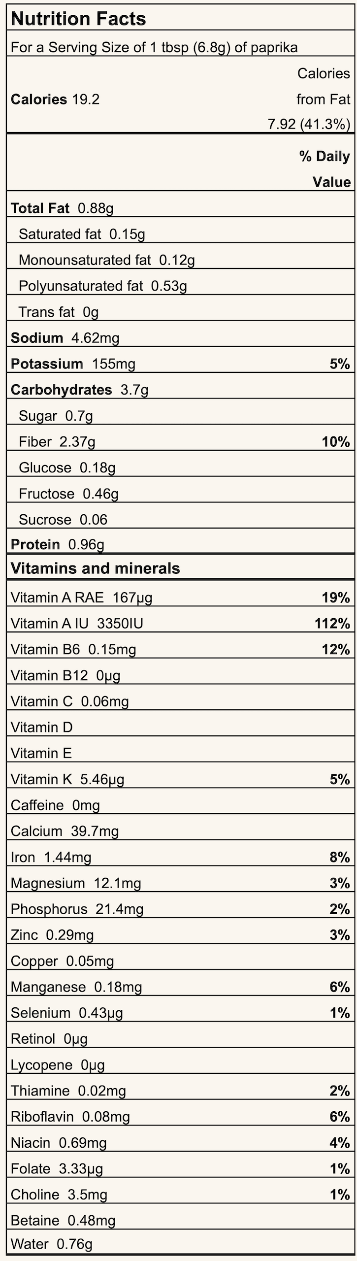 Nutrition Facts label for paprika, serving size 1 tablespoon; calories 19.2, total fat 0.88 g, sodium 4.62 mg, carbohydrates 3.7 g, protein 0.96 g, with Vitamin A 167 µg RAE (19%).